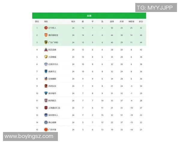 广州足球队在灵活性排行榜中荣登第十名展现实力与潜力 广州足球队在灵活性排行榜中荣登第十名展现实力与潜力