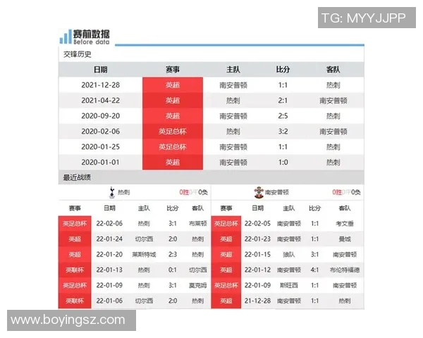 红牛与热刺对决前瞻分析及比赛结果预测探讨