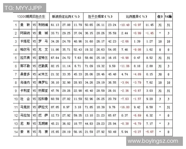 波兰与塞内加对决分析及胜负彩投注建议全面解读