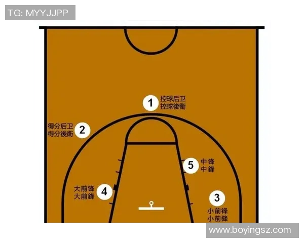 科学篮球战术训练方法探究与实践提升球员综合素质与比赛能力MBA