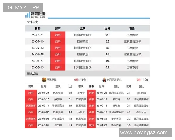 比利亚与巴萨首发阵容分析及比赛前瞻深度解读