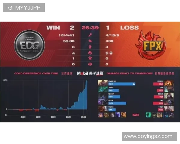EDG战术解析:深度剖析英雄联盟中的运营体系与团队协作策略