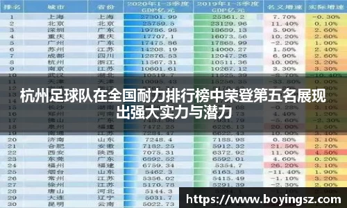 杭州足球队在全国耐力排行榜中荣登第五名展现出强大实力与潜力