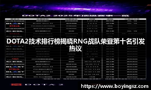 DOTA2技术排行榜揭晓RNG战队荣登第十名引发热议